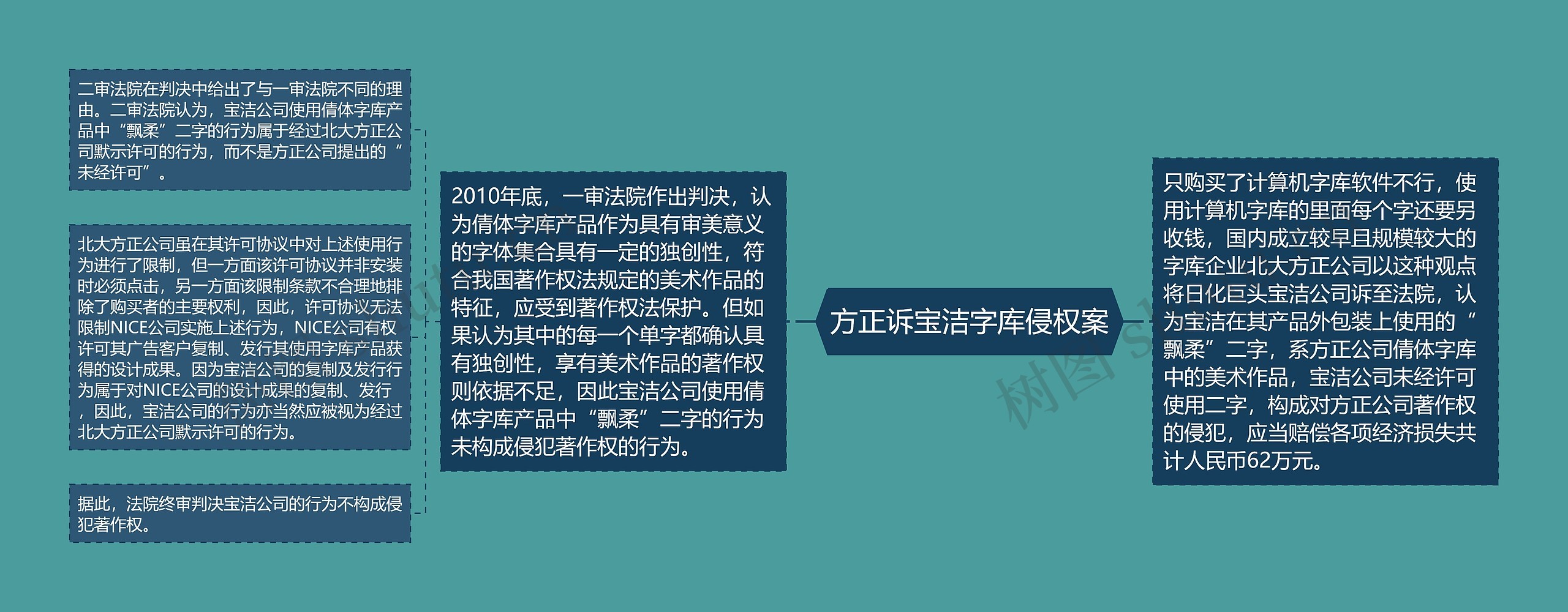 方正诉宝洁字库侵权案 方正诉宝洁字库侵权案
