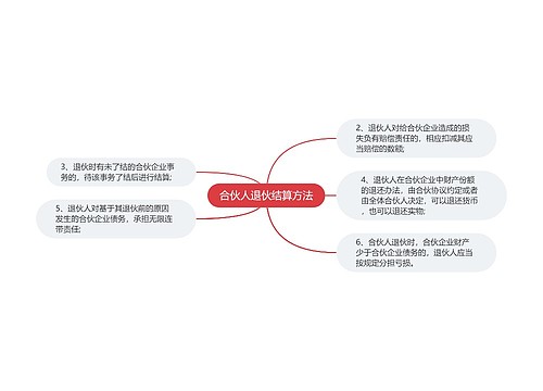 合伙人退伙结算方法