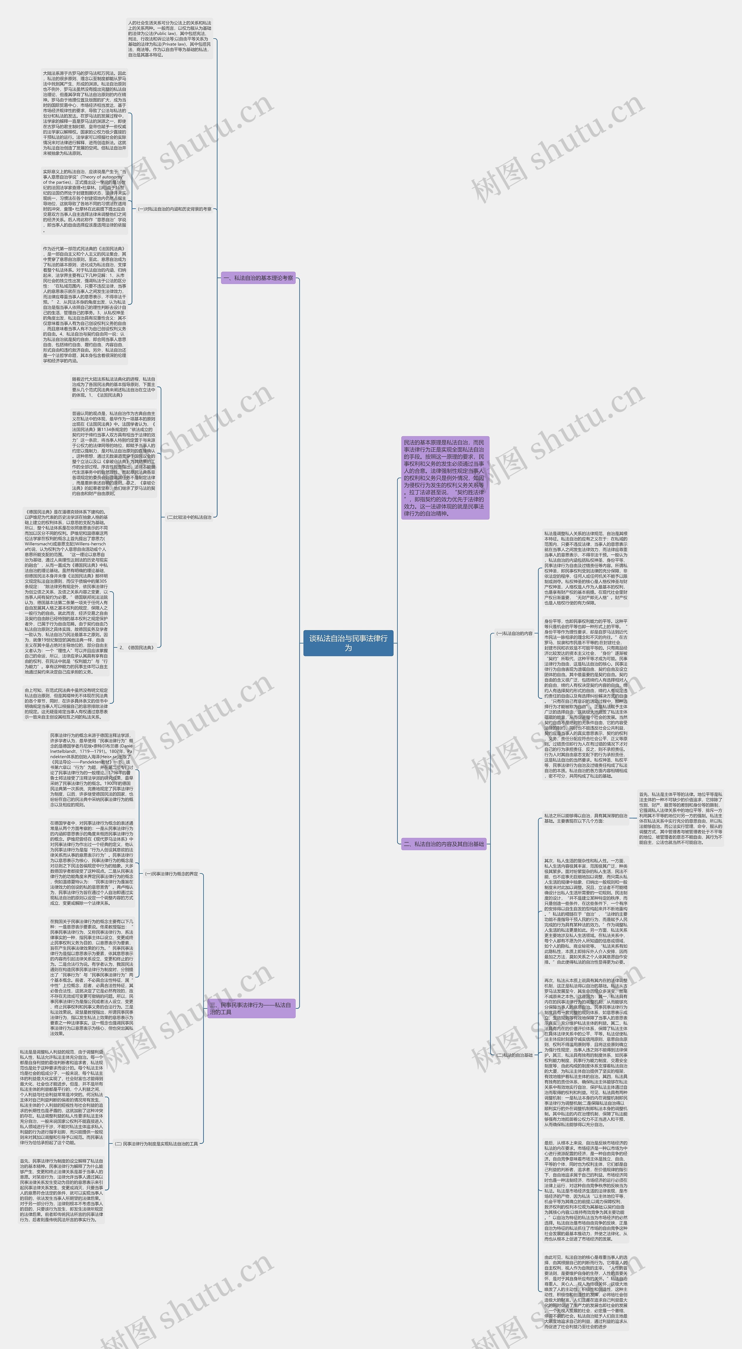 谈私法自治与民事法律行为思维导图