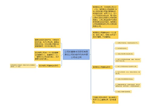 公司的董事会及职权有限责任公司的组织机构中顾公司设立网