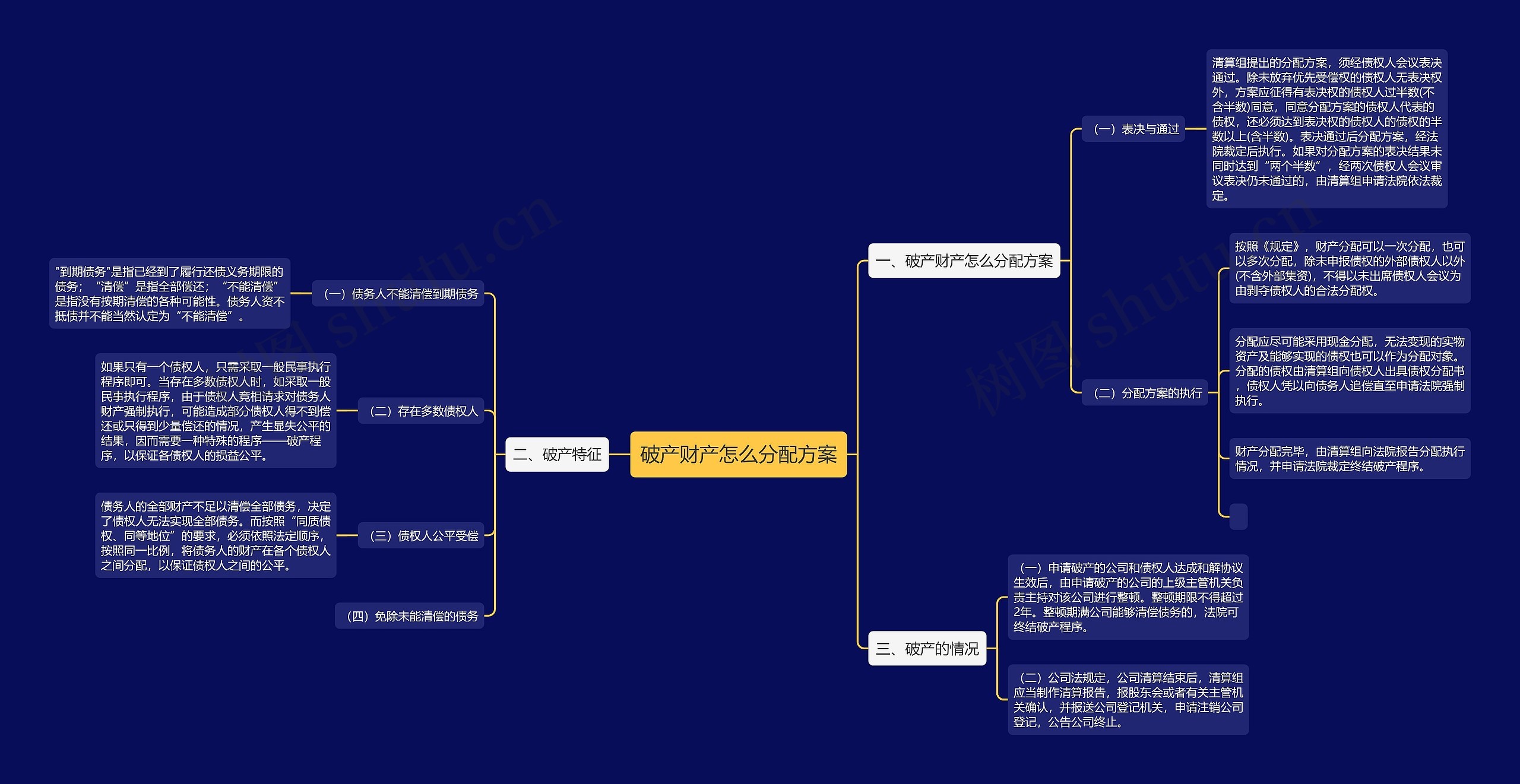 破产财产怎么分配方案思维导图