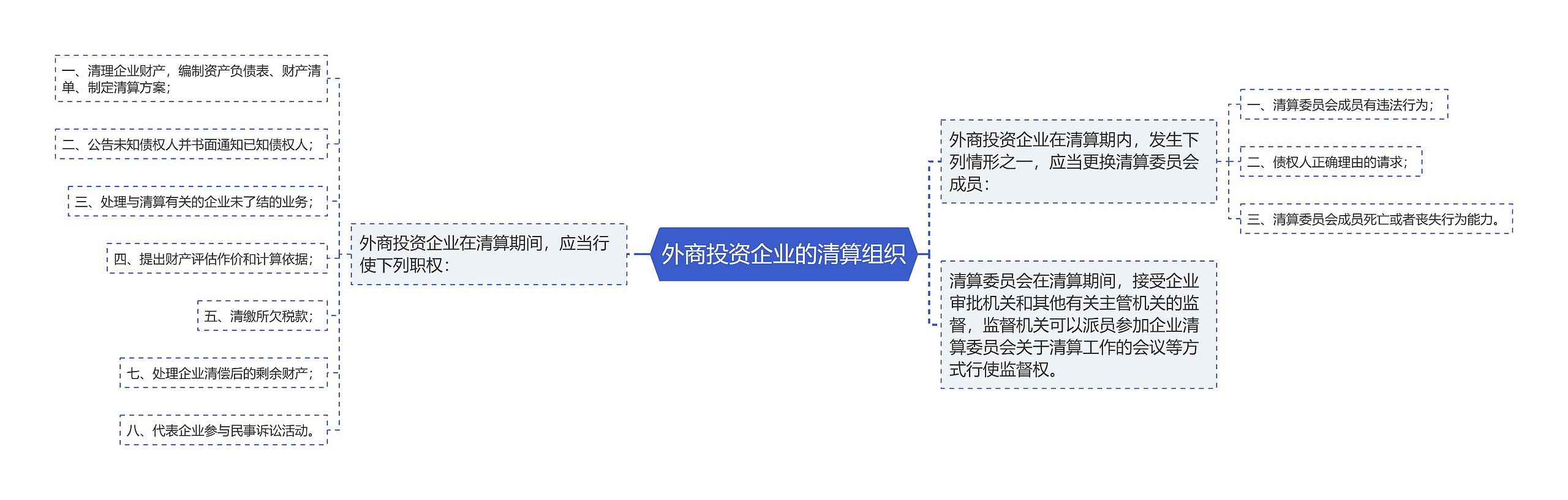 外商投资企业的清算组织