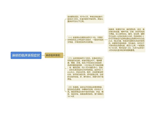 麻疹的临床表现症状