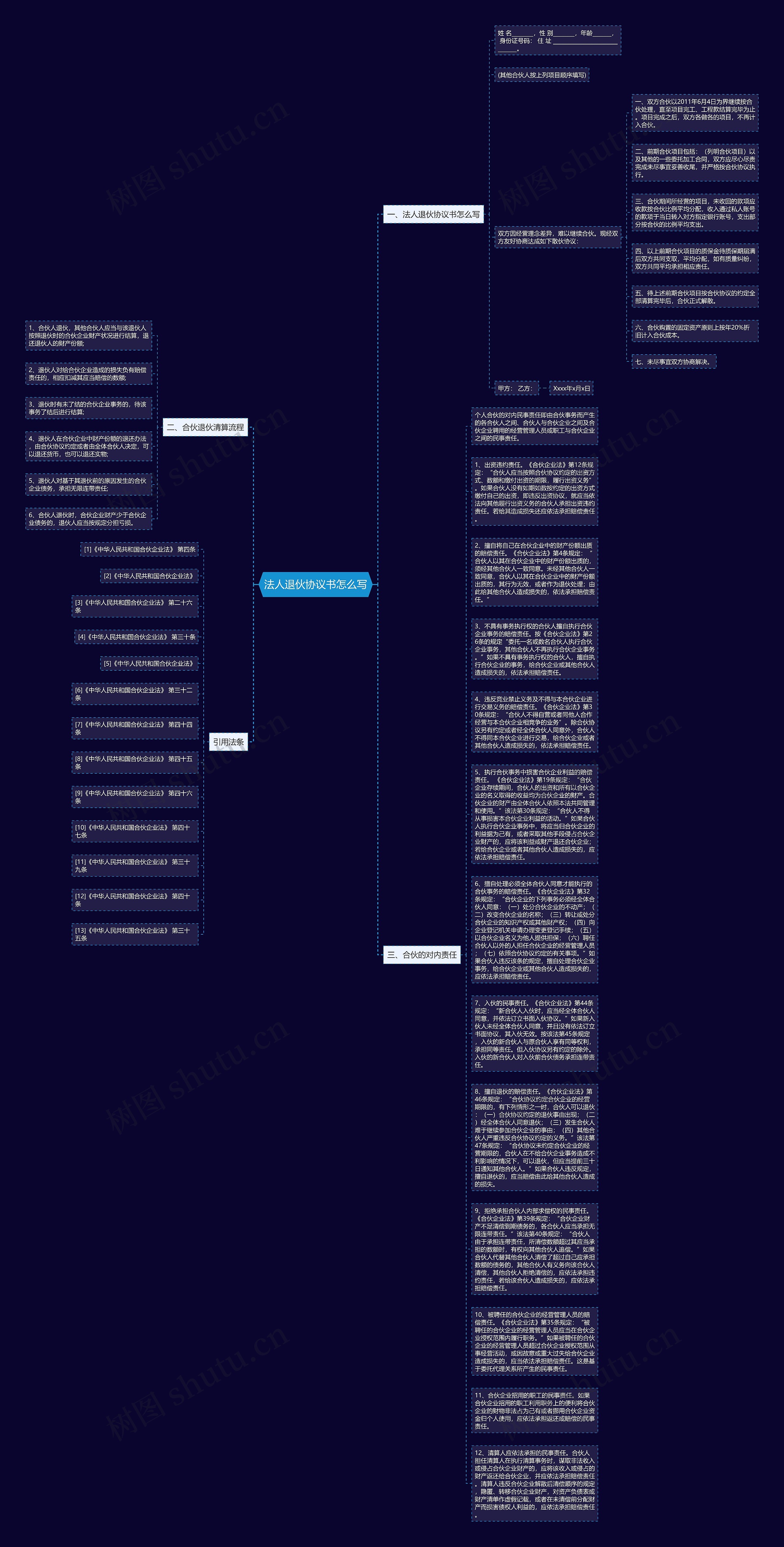 法人退伙协议书怎么写思维导图