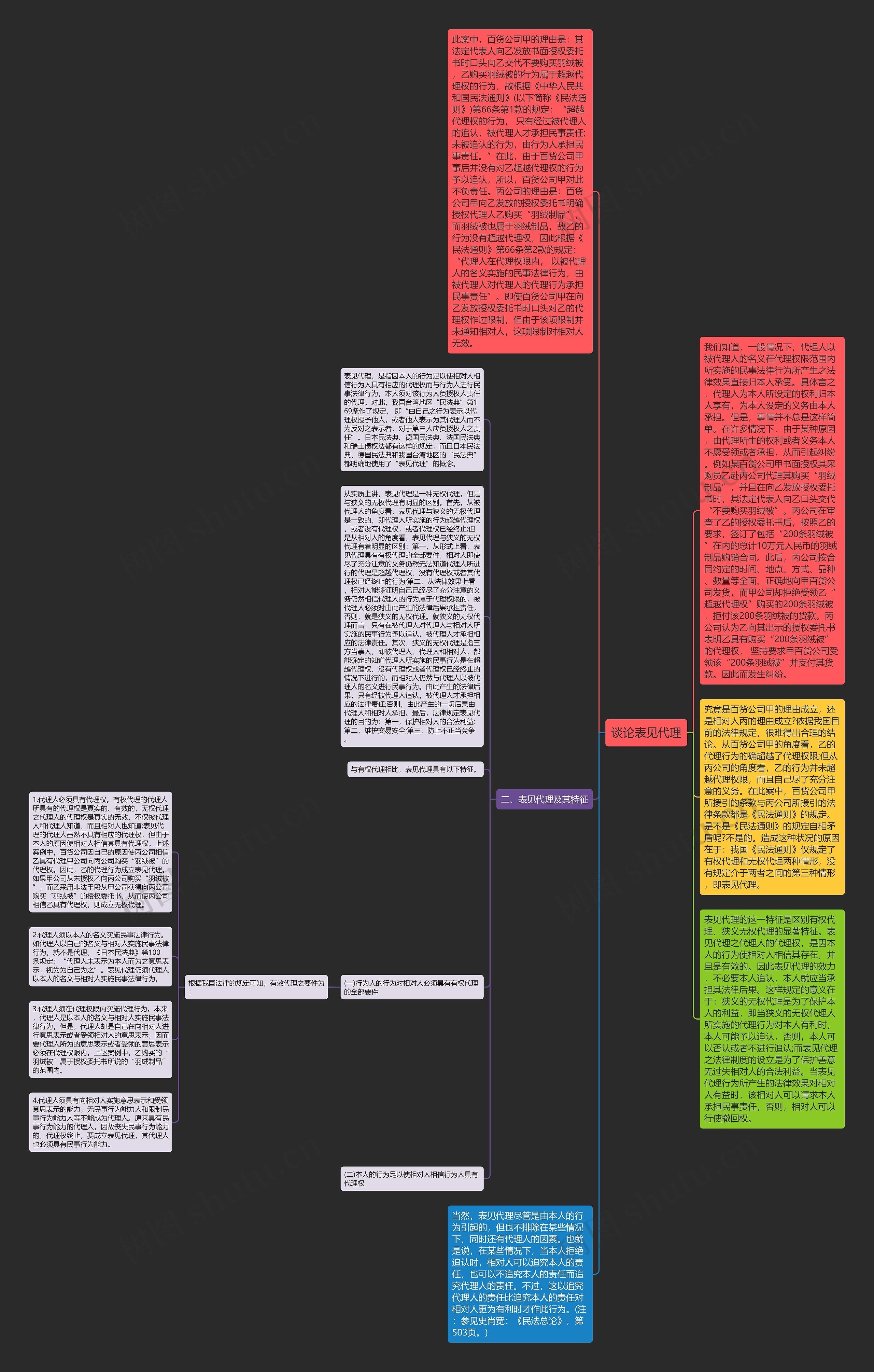 谈论表见代理思维导图