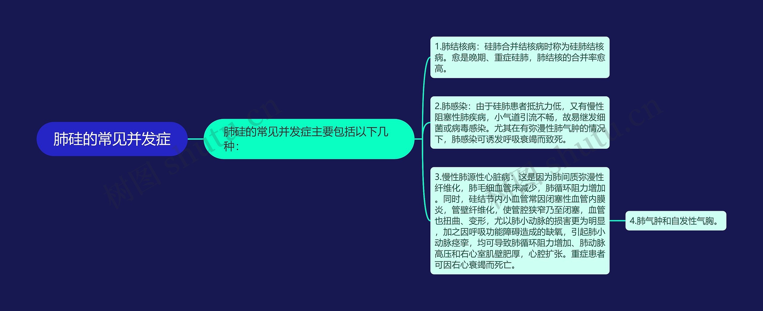 肺硅的常见并发症 肺硅的常见并发症