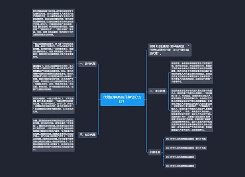 代理的种类有几种划分方法？