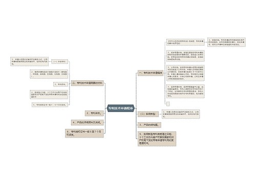 专利技术申请程序