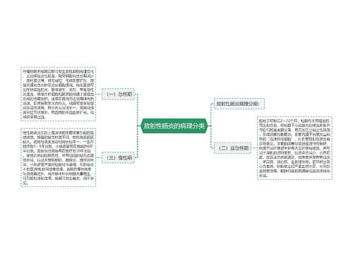 放射性肠炎的病理分类