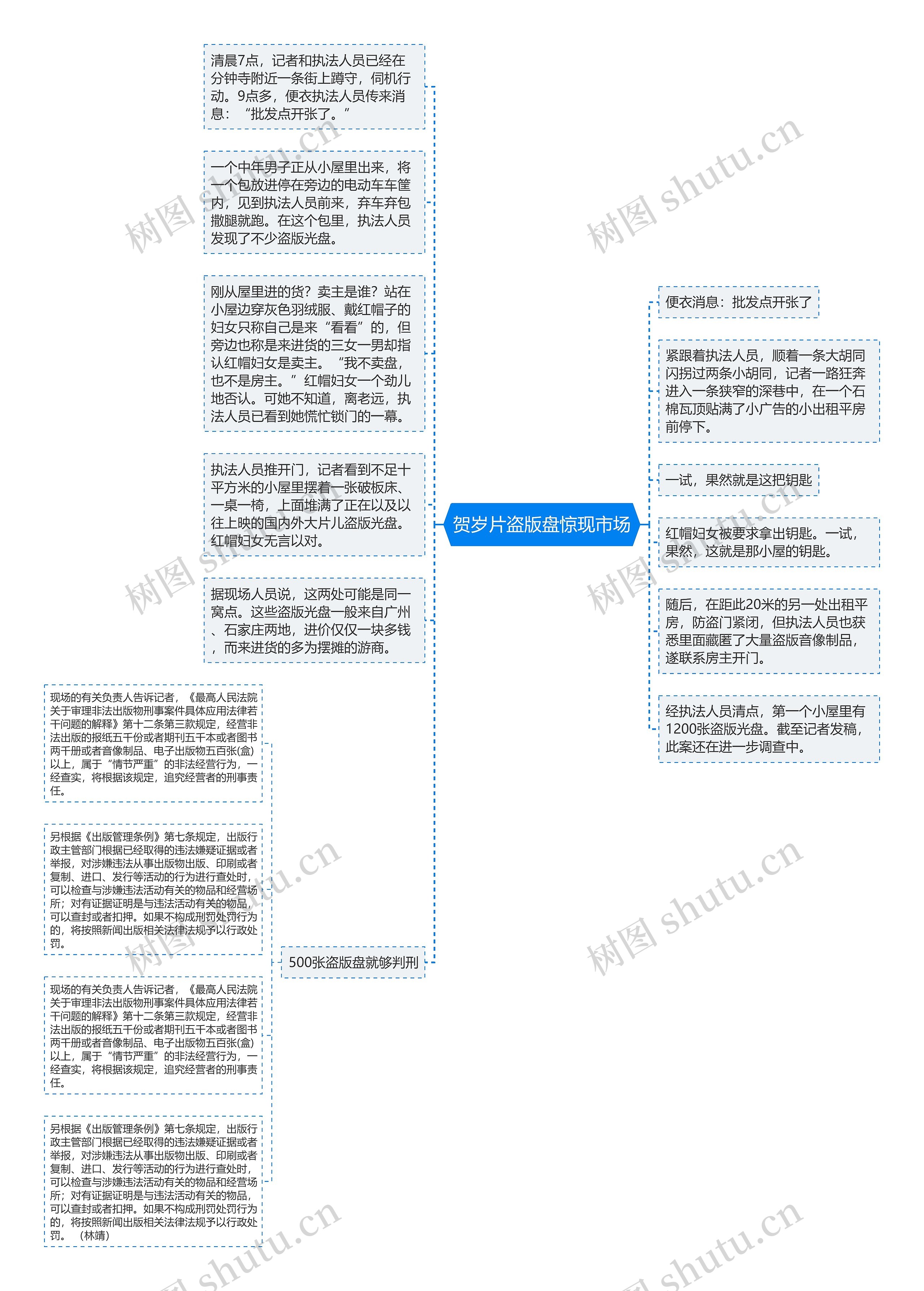 贺岁片盗版盘惊现市场