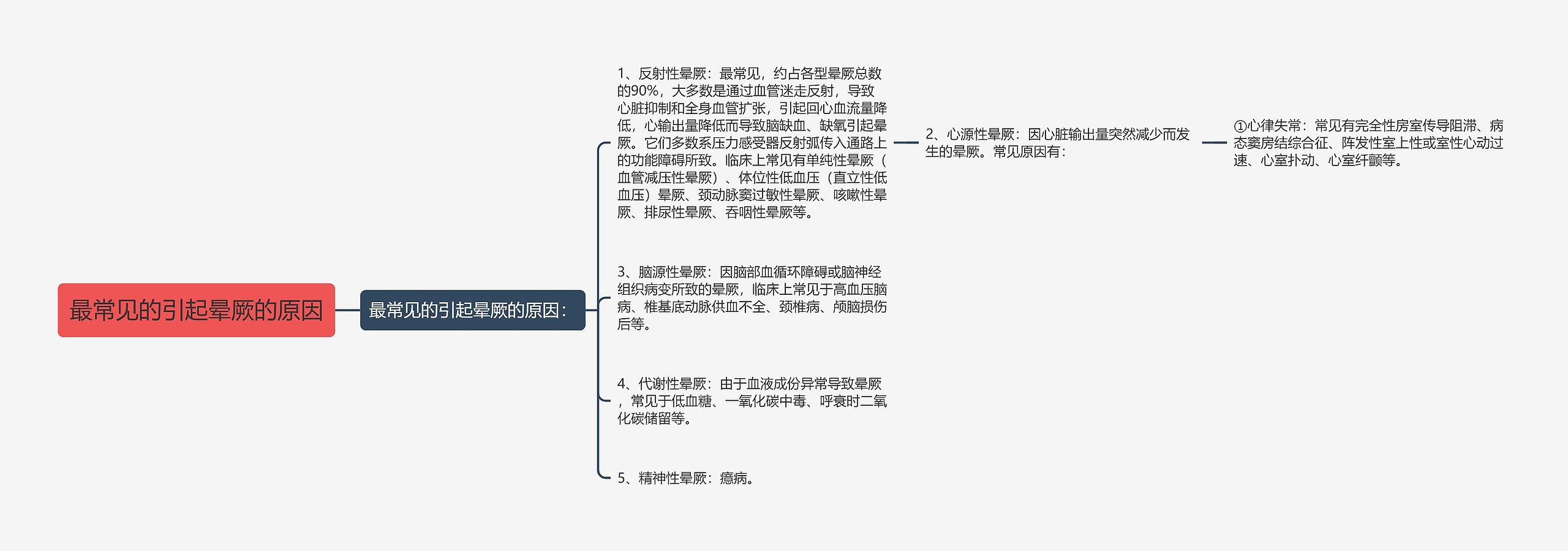 最常见的引起晕厥的原因思维导图