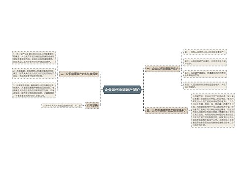 企业如何申请破产保护