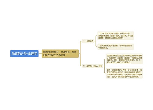 激素的分类-生理学