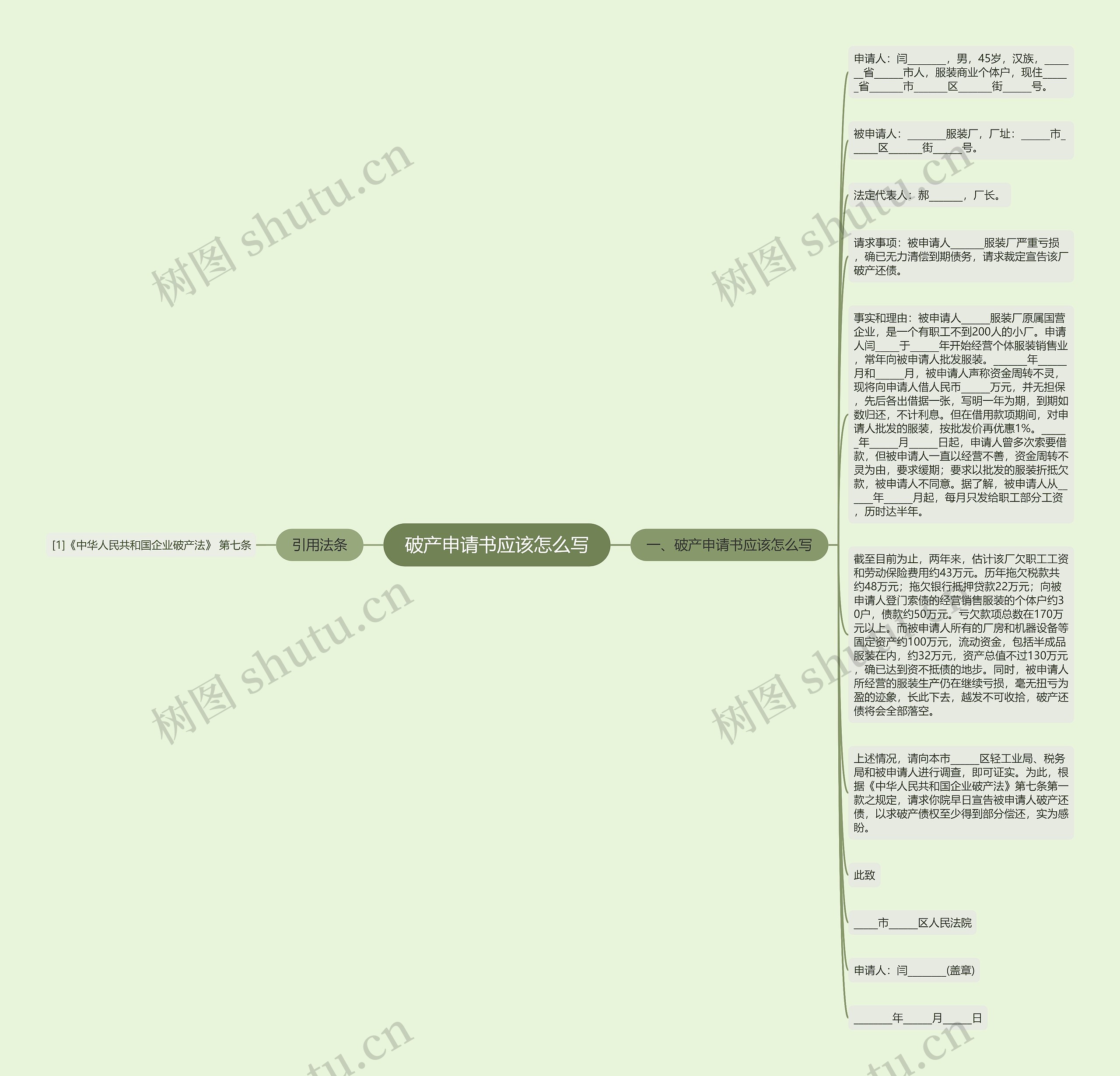 破产申请书应该怎么写思维导图