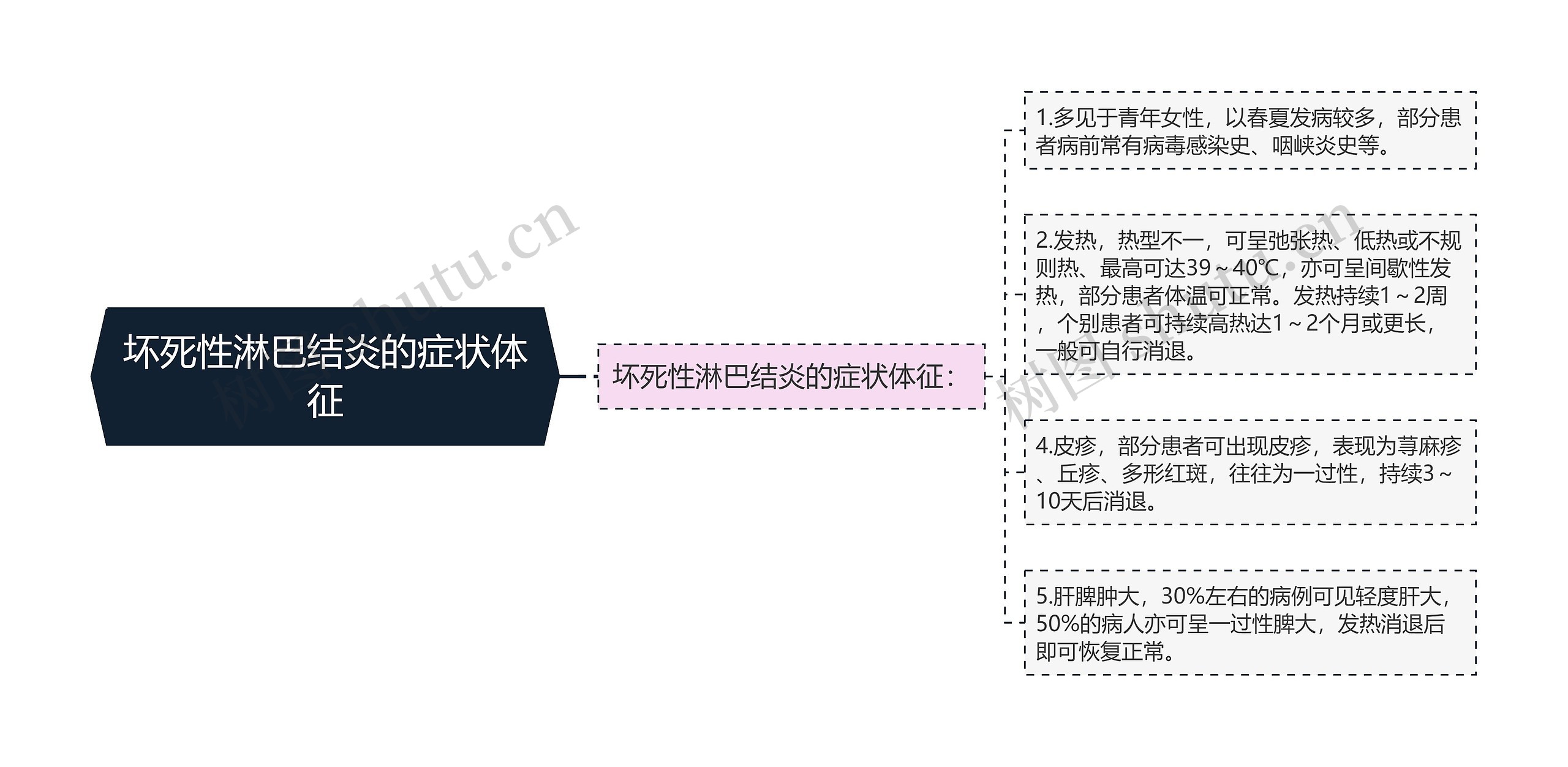 坏死性淋巴结炎的症状体征