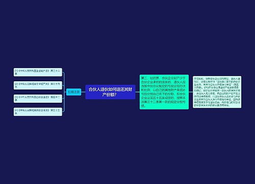 合伙人退伙如何退还其财产份额？