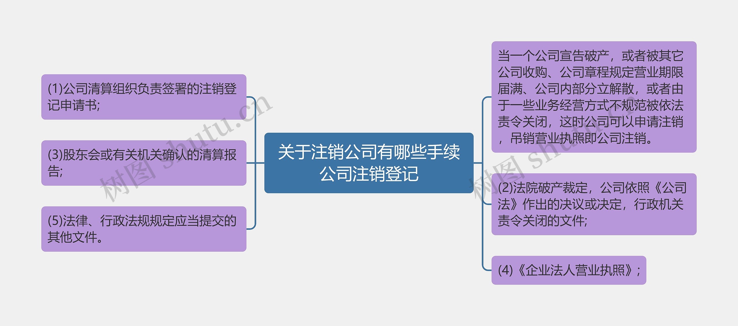 关于注销公司有哪些手续公司注销登记