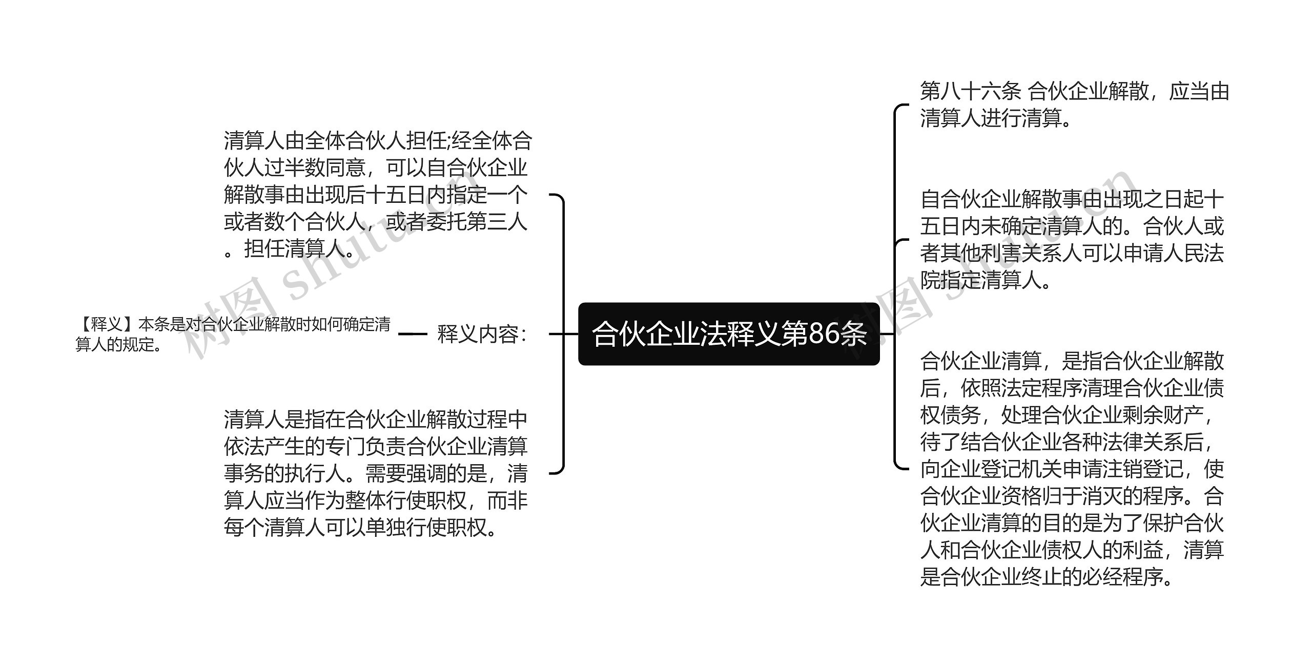 合伙企业法释义第86条思维导图