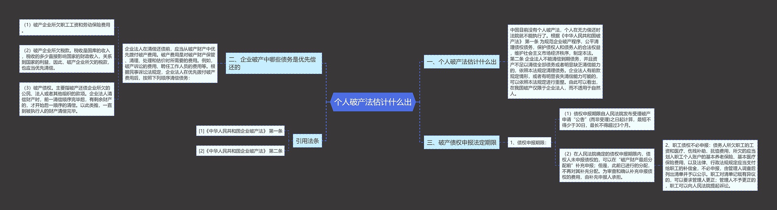 个人破产法估计什么出