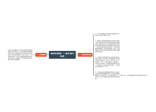 淋病奈瑟菌——微生物学检查