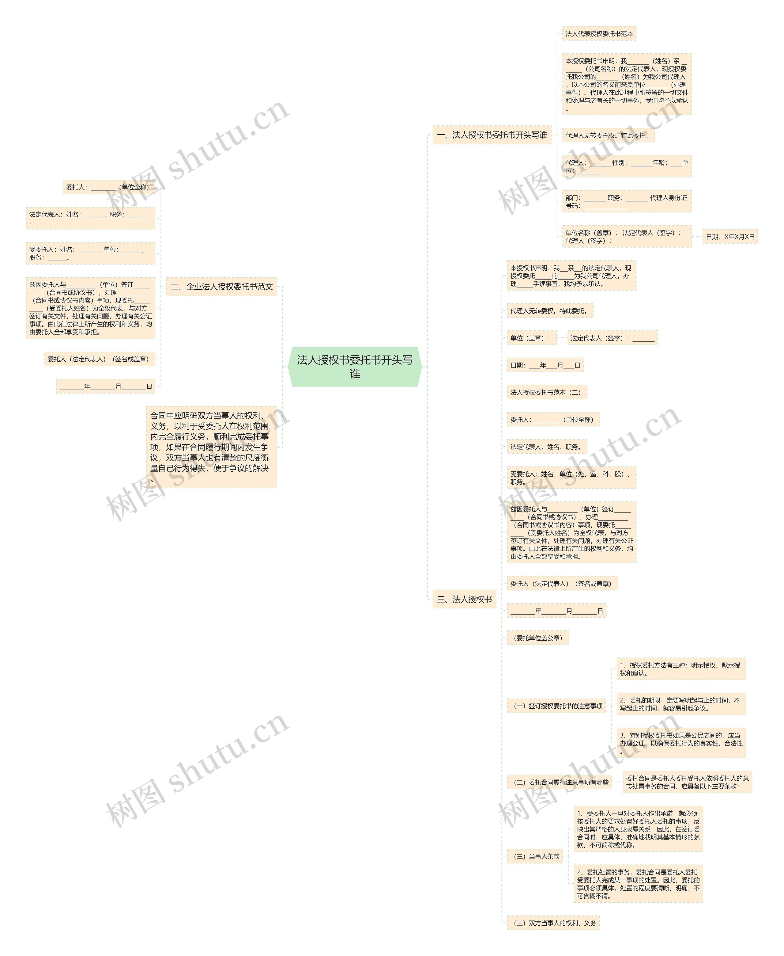 法人授权书委托书开头写谁思维导图高清图 法人授权书委托书开头写谁思维导图