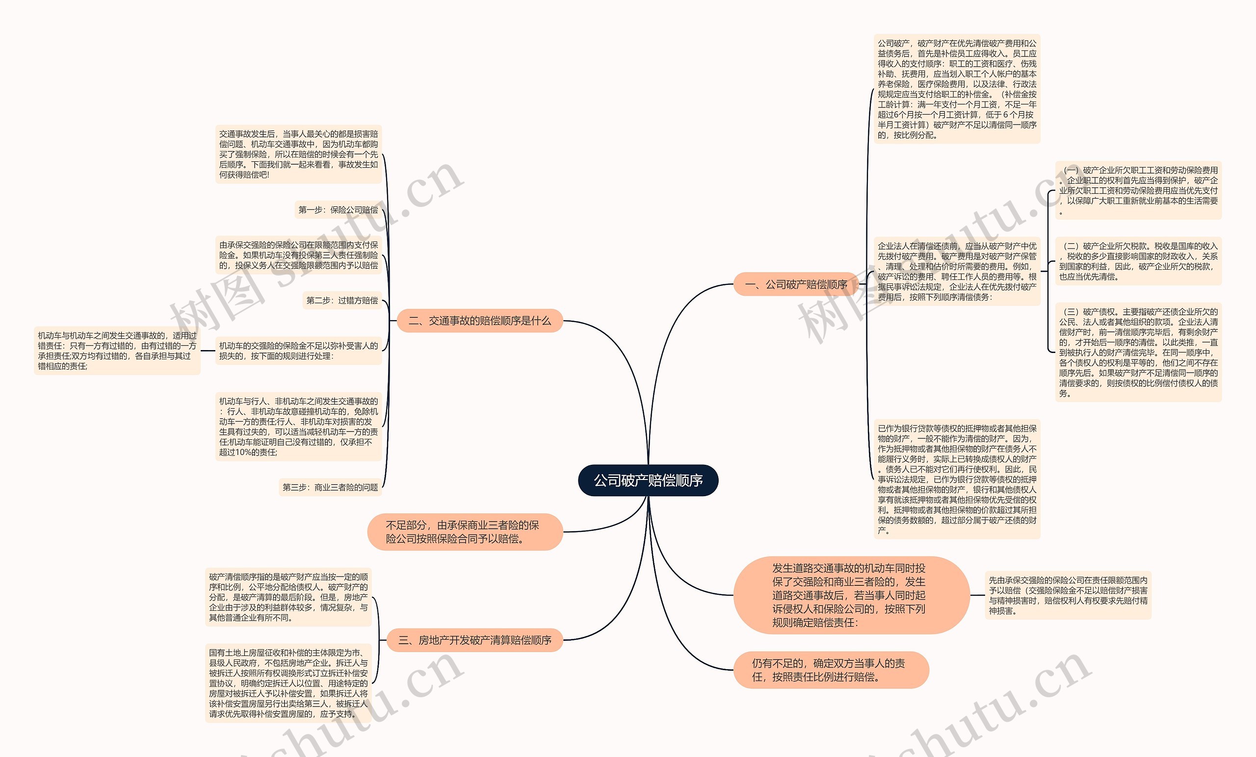 公司破产赔偿顺序