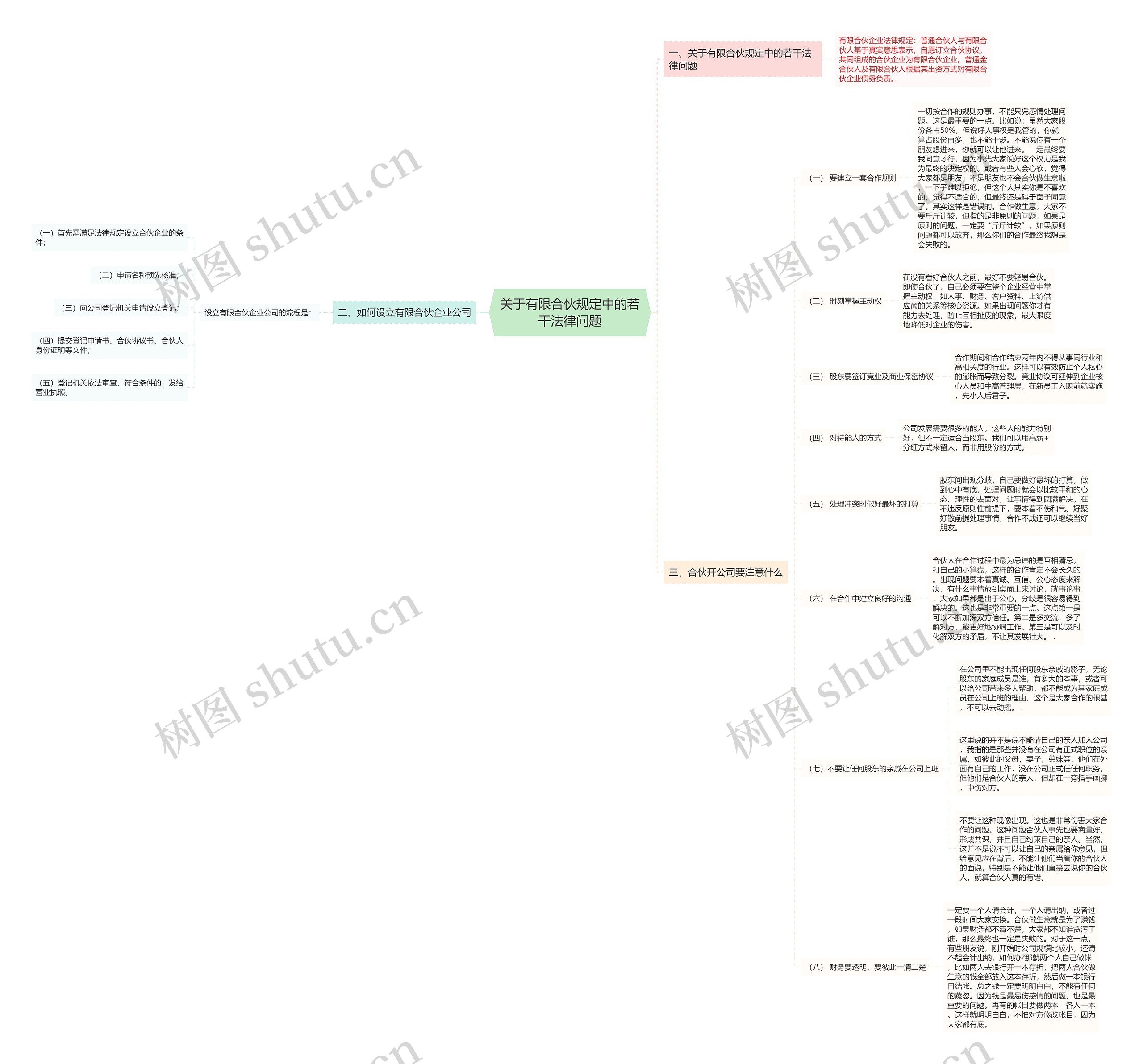 关于有限合伙规定中的若干法律问题 关于有限合伙规定中的若干法律问题