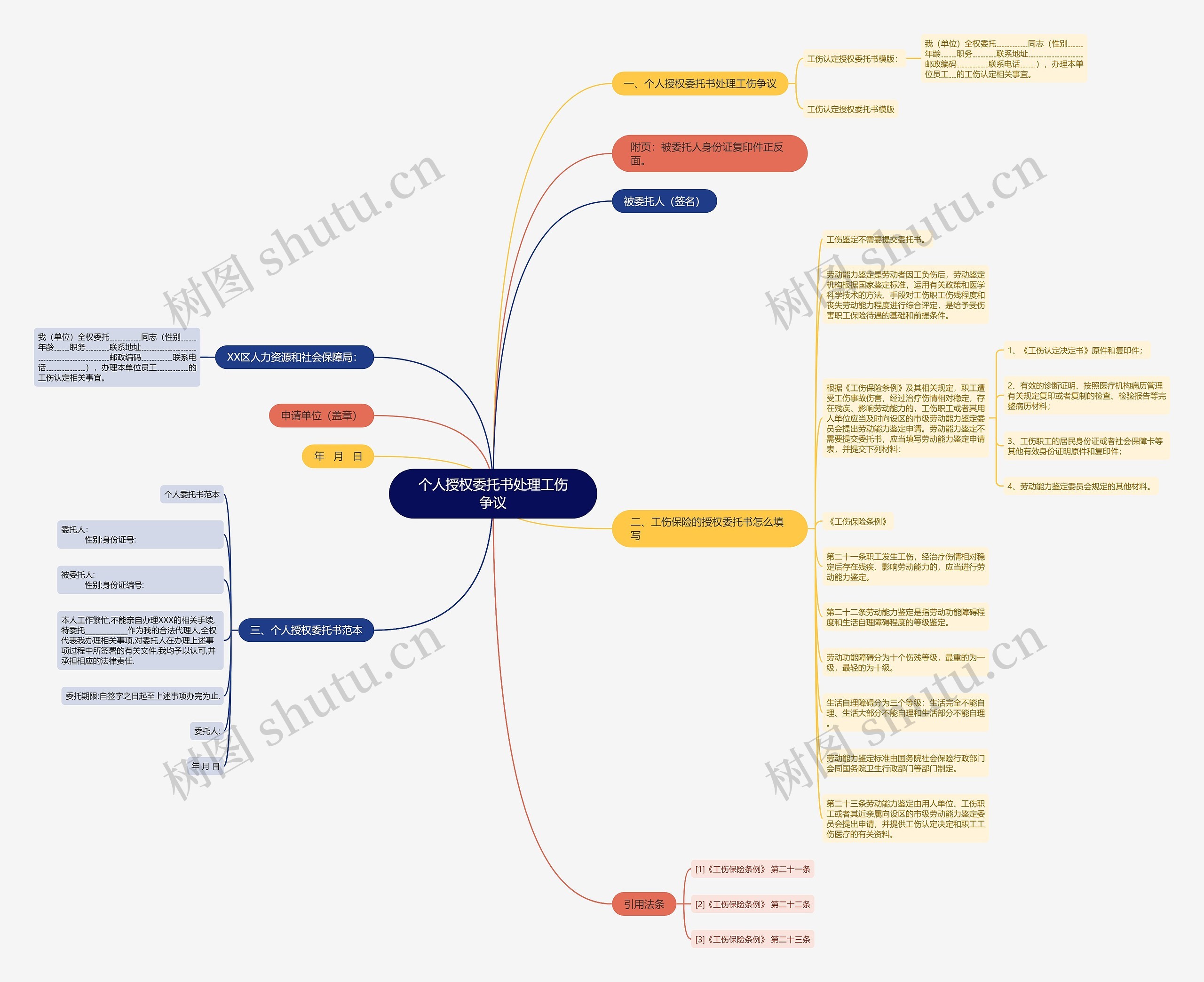 个人授权委托书处理工伤争议思维导图