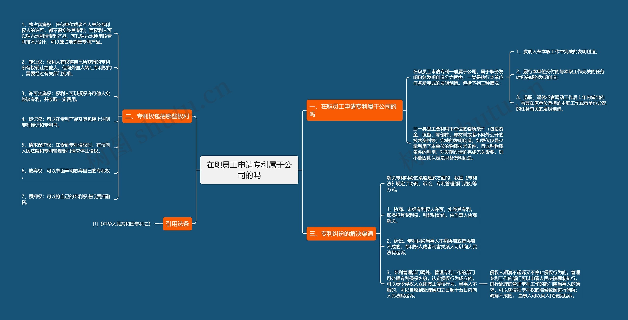 在职员工申请专利属于公司的吗