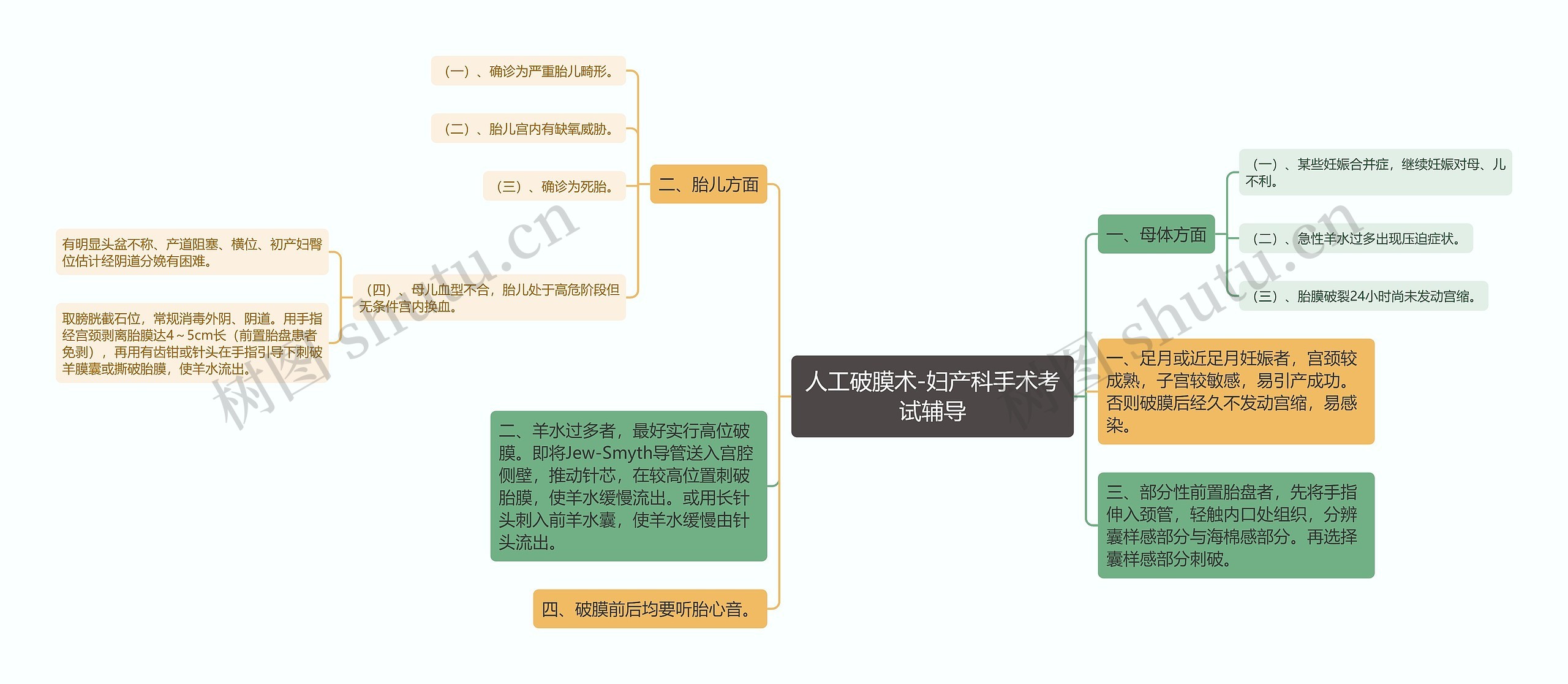 人工破膜术-妇产科手术考试辅导