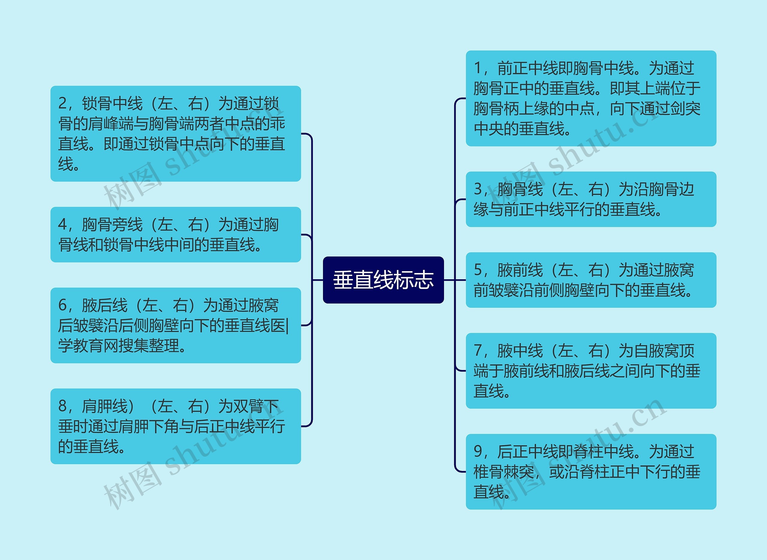 垂直线标志