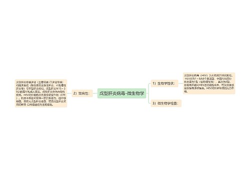 戊型肝炎病毒-微生物学