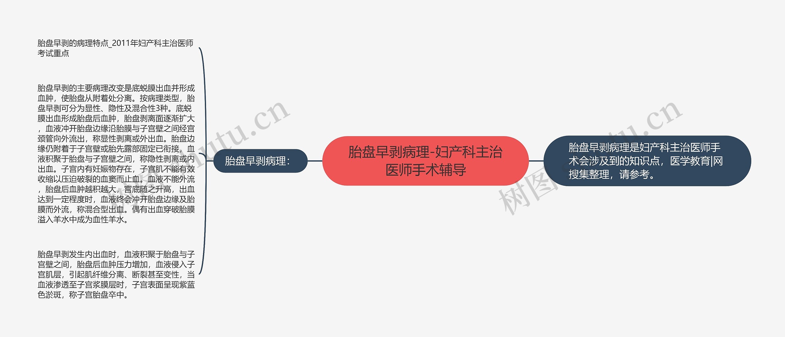 胎盘早剥病理-妇产科主治医师手术辅导 胎盘早剥病理-妇产科主治医师手术辅导