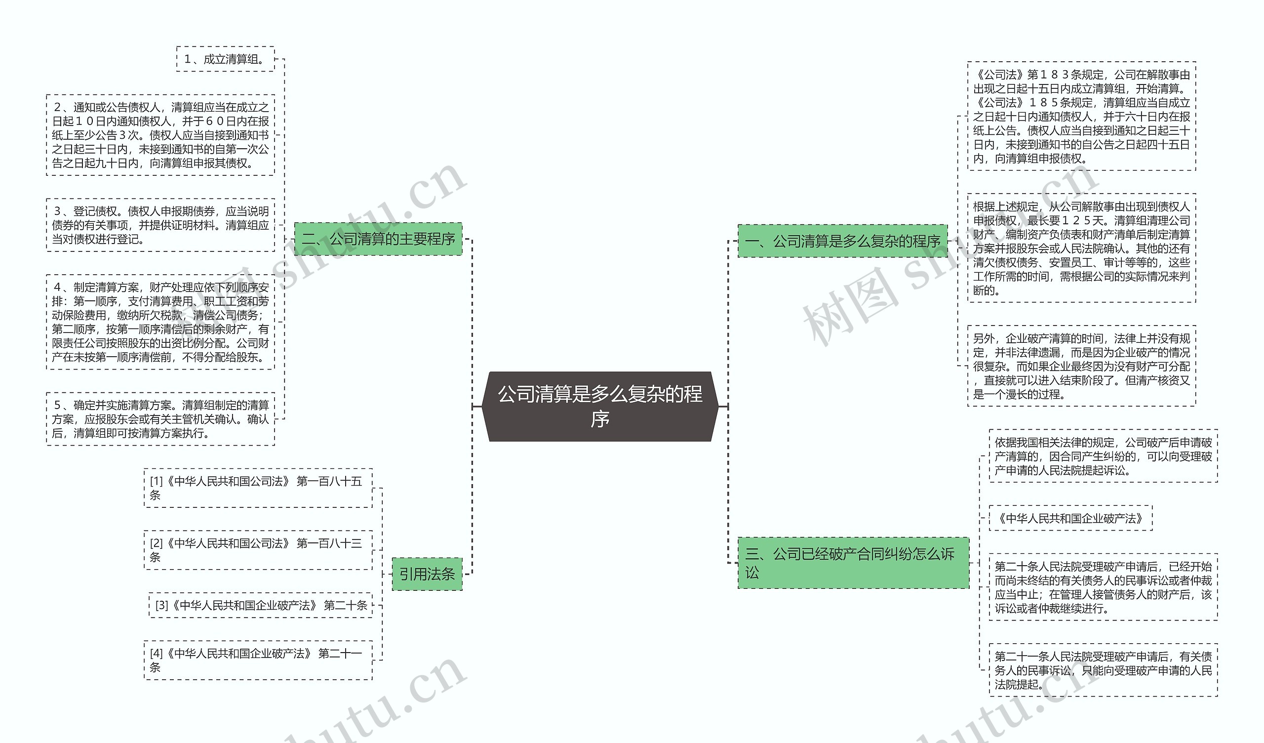 公司清算是多么复杂的程序