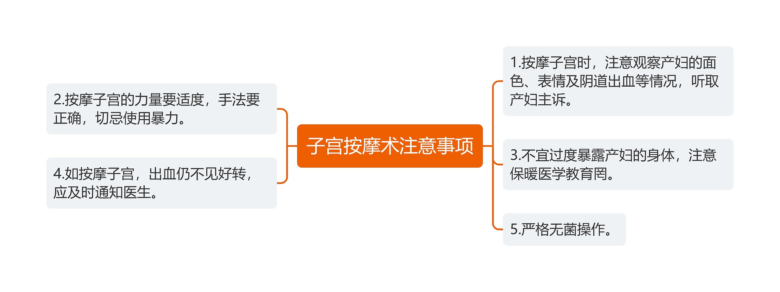 子宫按摩术注意事项