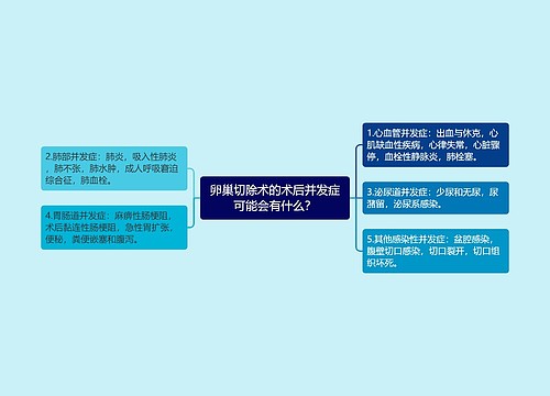 卵巢切除术的术后并发症可能会有什么？