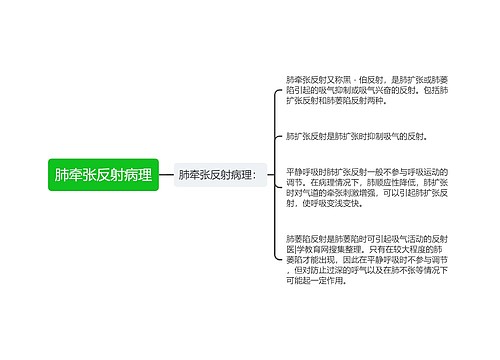 肺牵张反射病理