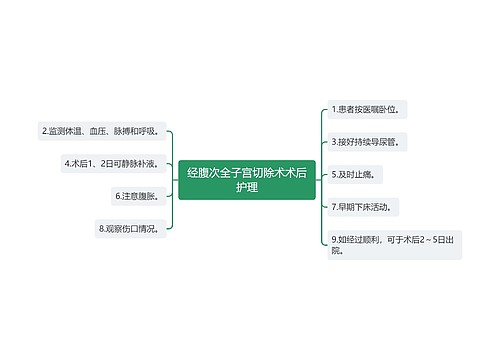 经腹次全子宫切除术术后护理