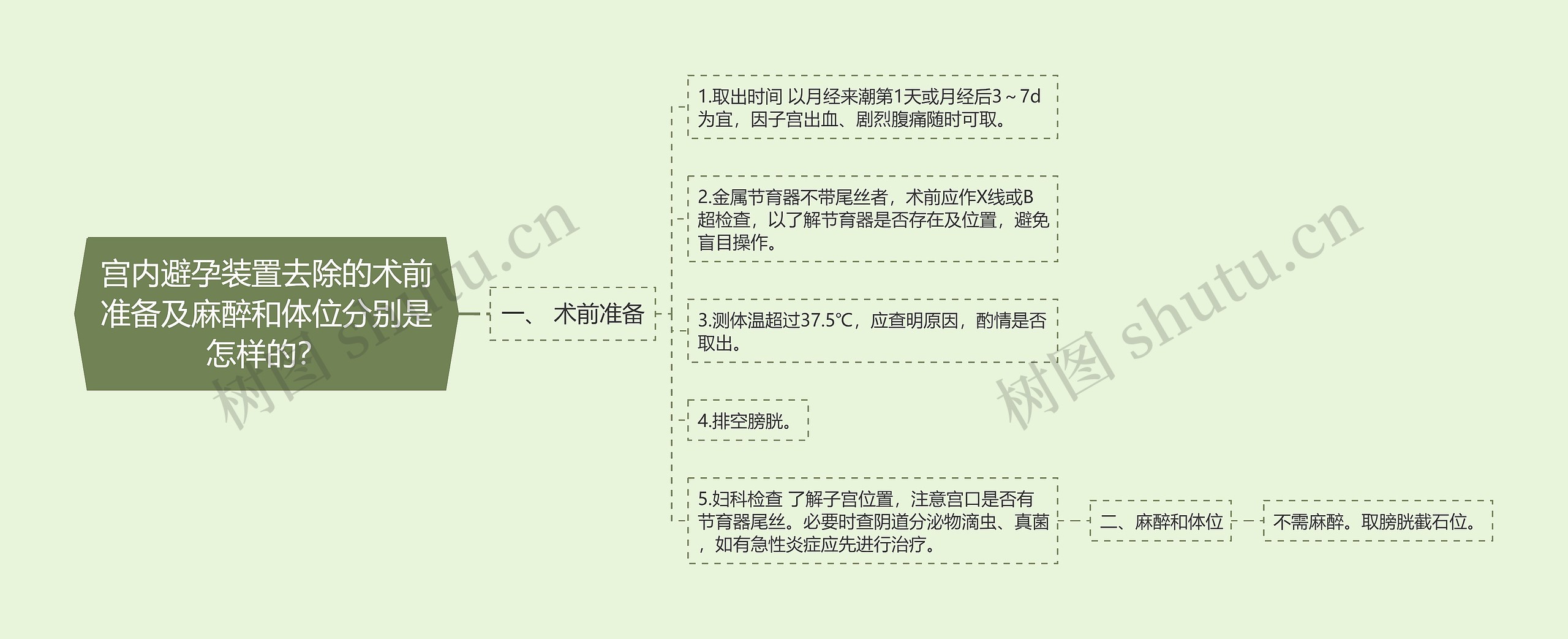 宫内避孕装置去除的术前准备及麻醉和体位分别是怎样的？