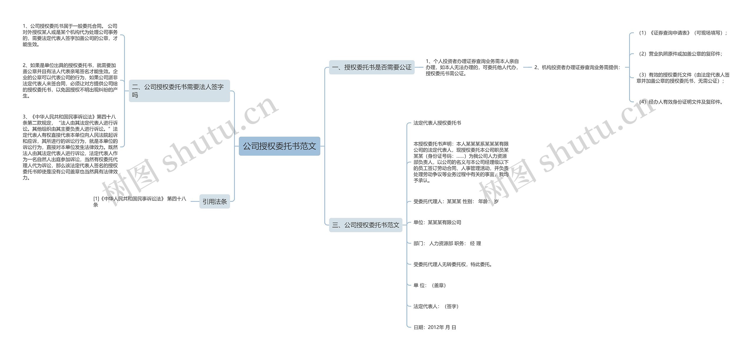 公司授权委托书范文思维导图