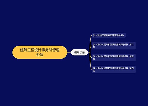 建筑工程设计事务所管理办法