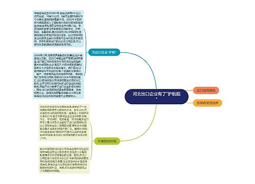 河北出口企业有了"护航舰"