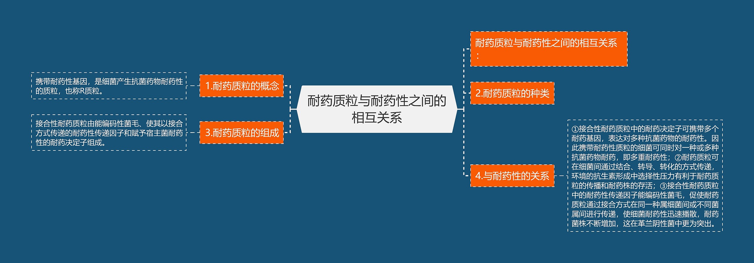 耐药质粒与耐药性之间的相互关系 耐药质粒与耐药性之间的相互关系