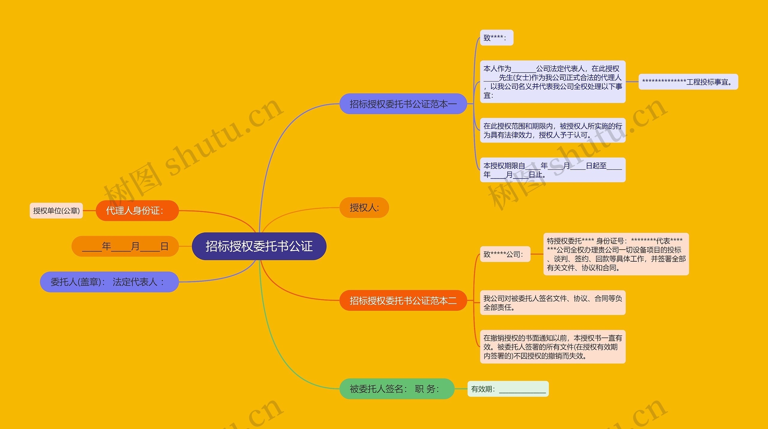 招标授权委托书公证思维导图