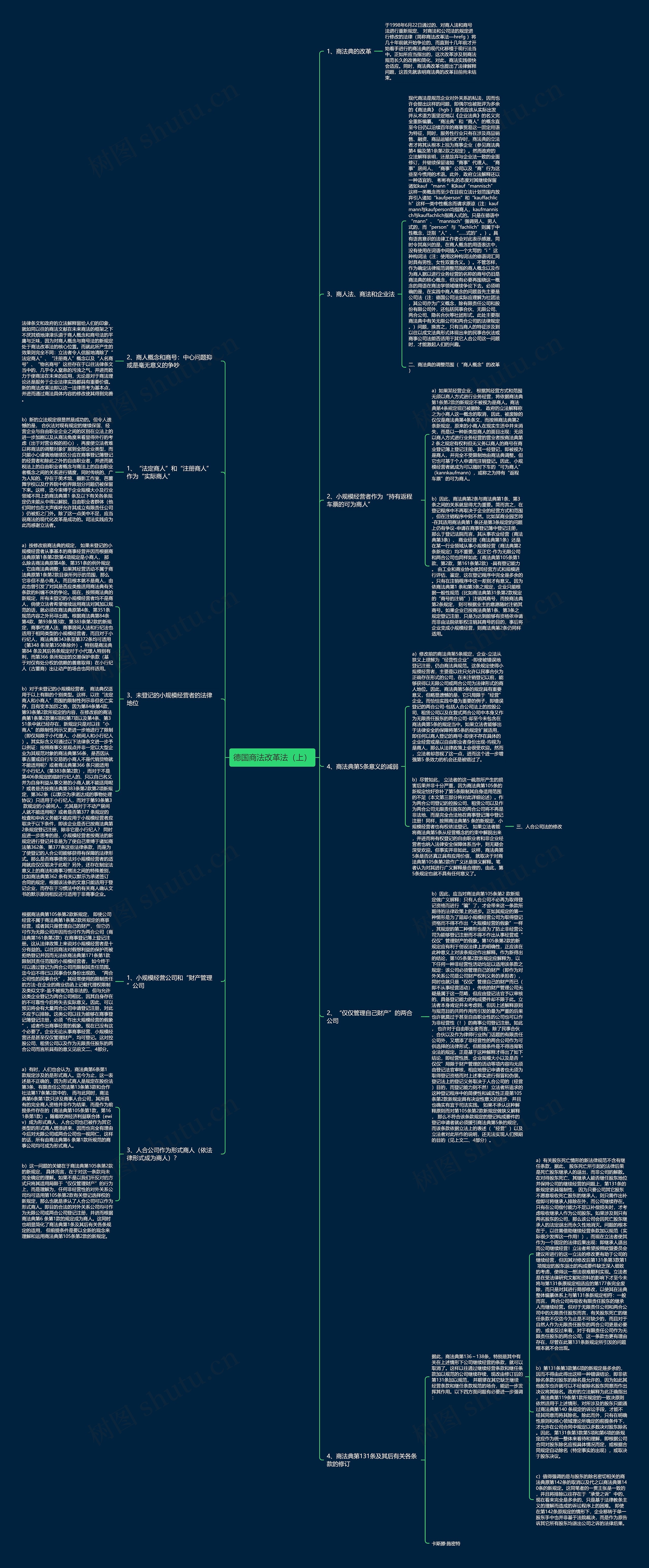 德国商法改革法（上）思维导图