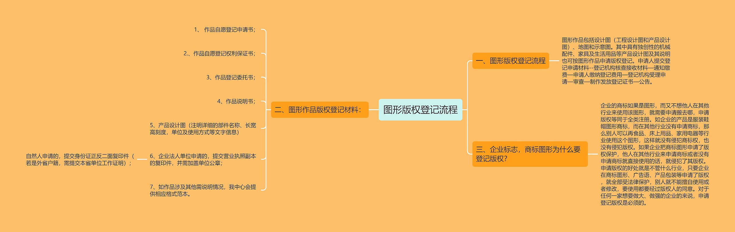 图形版权登记流程