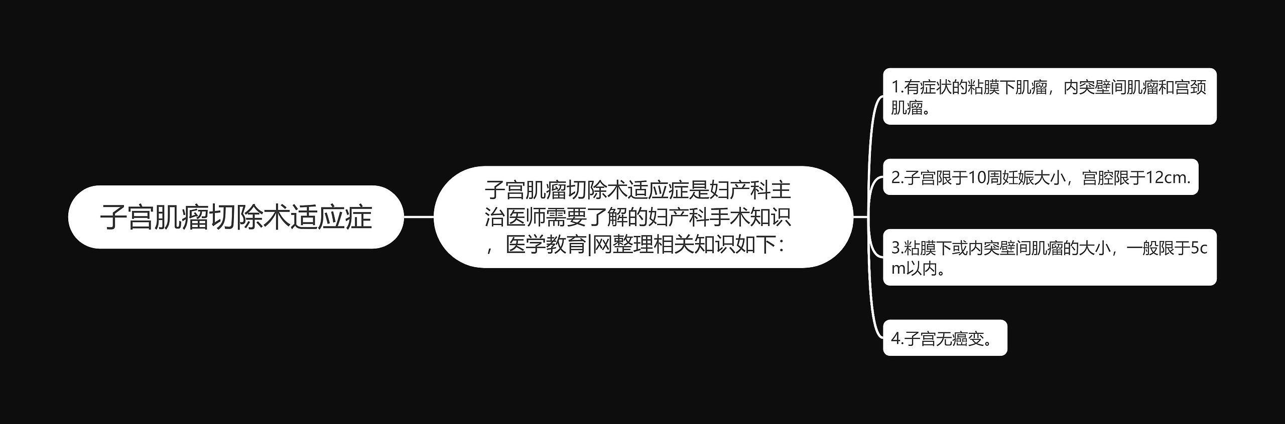 子宫肌瘤切除术适应症思维导图