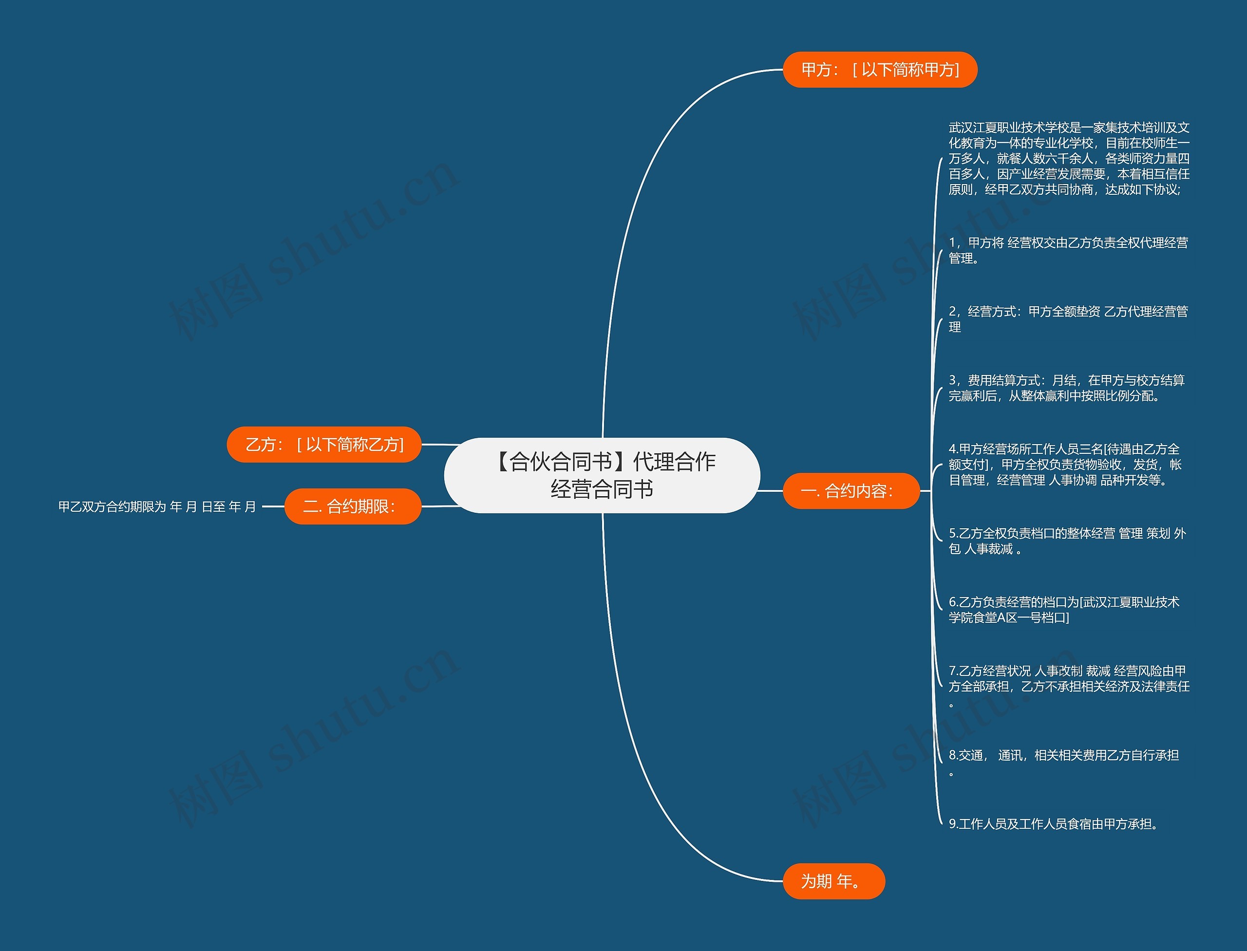 【合伙合同书】代理合作经营合同书思维导图