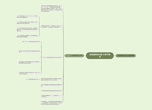 血液凝固和抗凝-生理学辅导