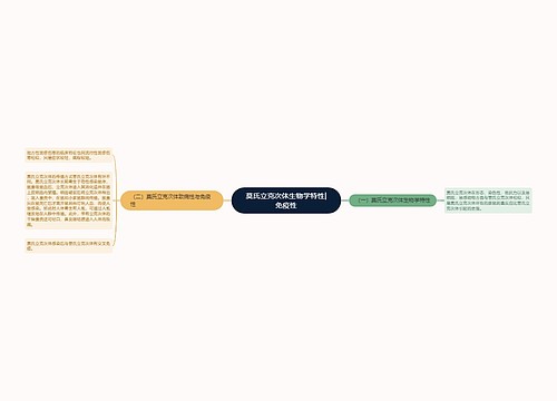 莫氏立克次体生物学特性|免疫性